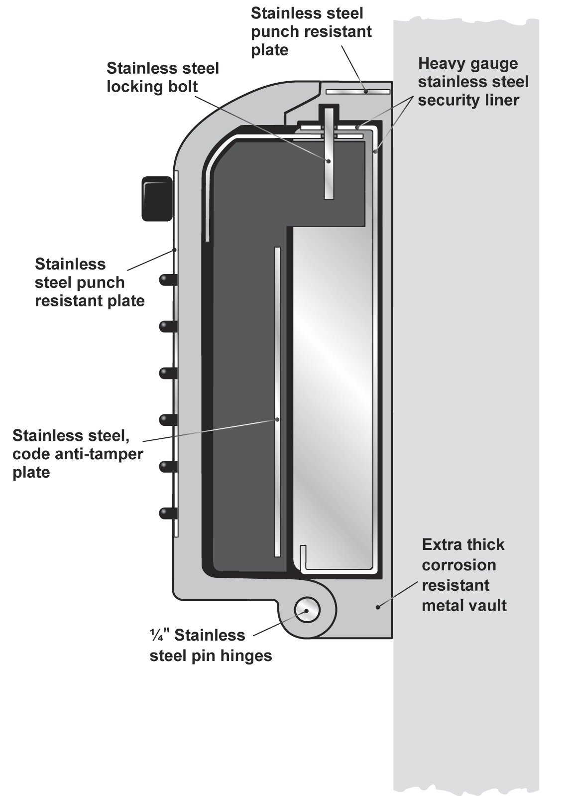Kidde AccessPoint 002047 KeySafe Professional Security Key Box, Gray, 5 Key - Image 3