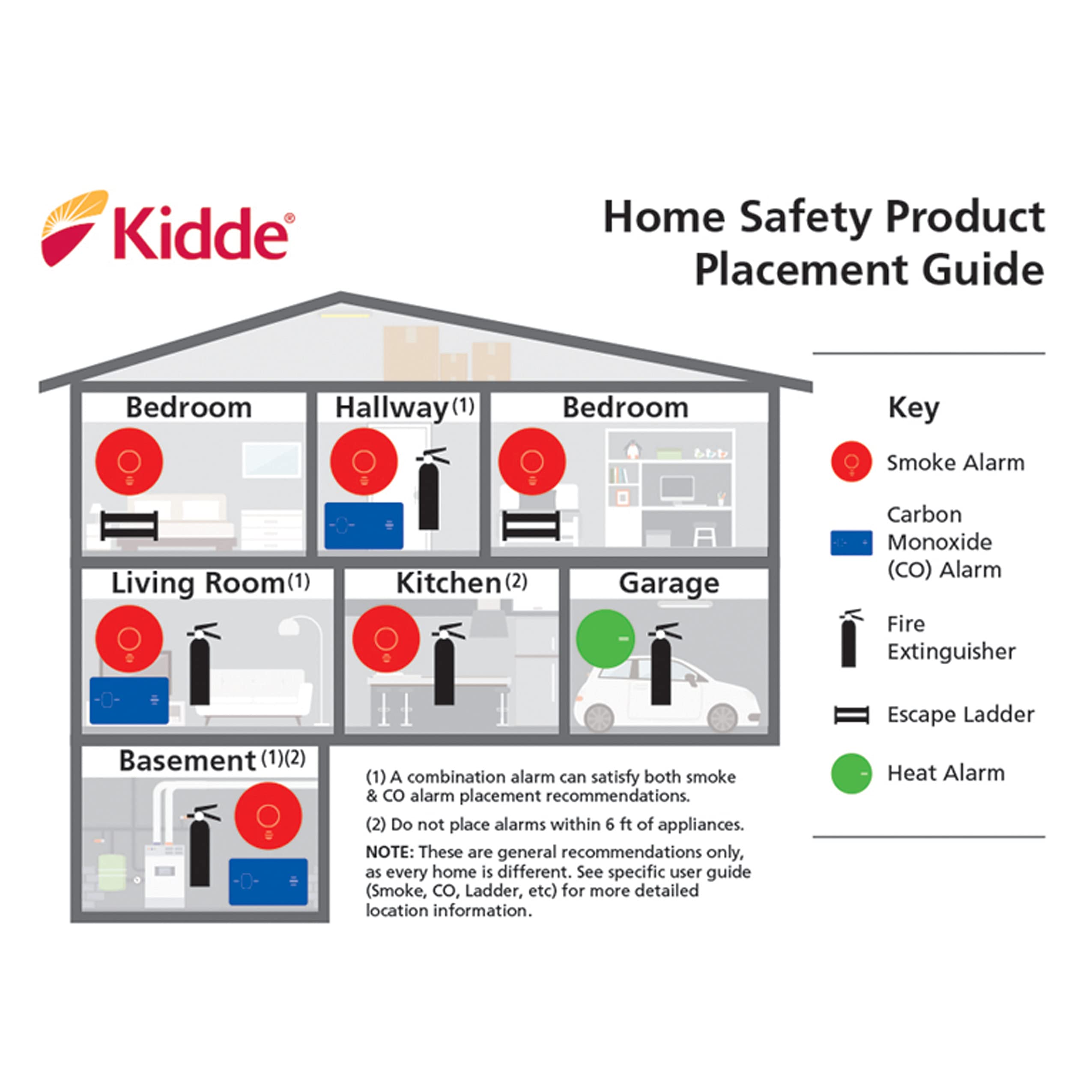 Kidde Carbon Monoxide Detector, 10-Year Battery Powered, Digital Display, LED Status Indicators, 85 dB Alarm, 3rd Edition - Image 4