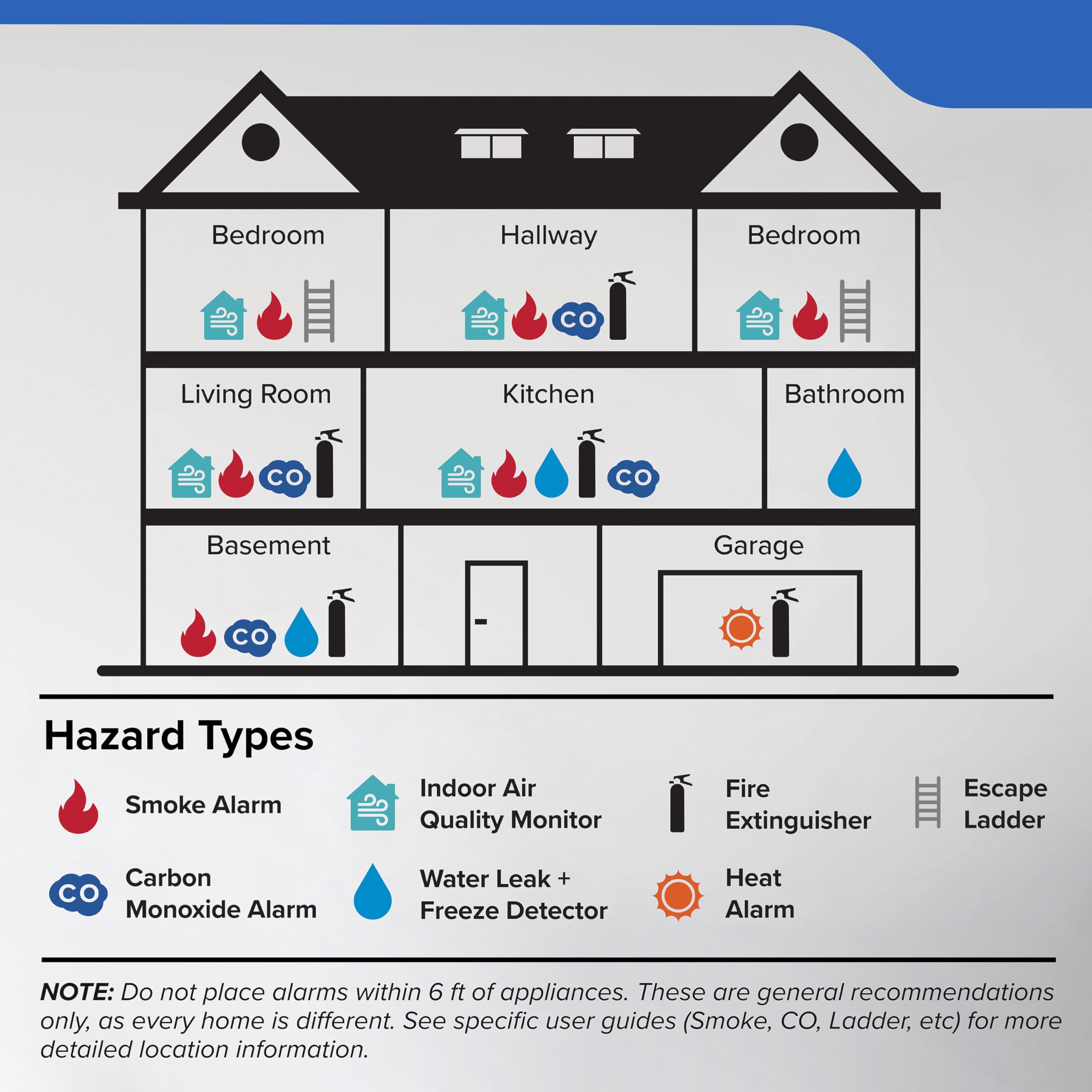 Kidde Carbon Monoxide Detector, Propane, Natural, Methane, & Explosive Gas Alarm, Plug-In Wall with 9-Volt Battery Backup, Digital LED Display - Image 11