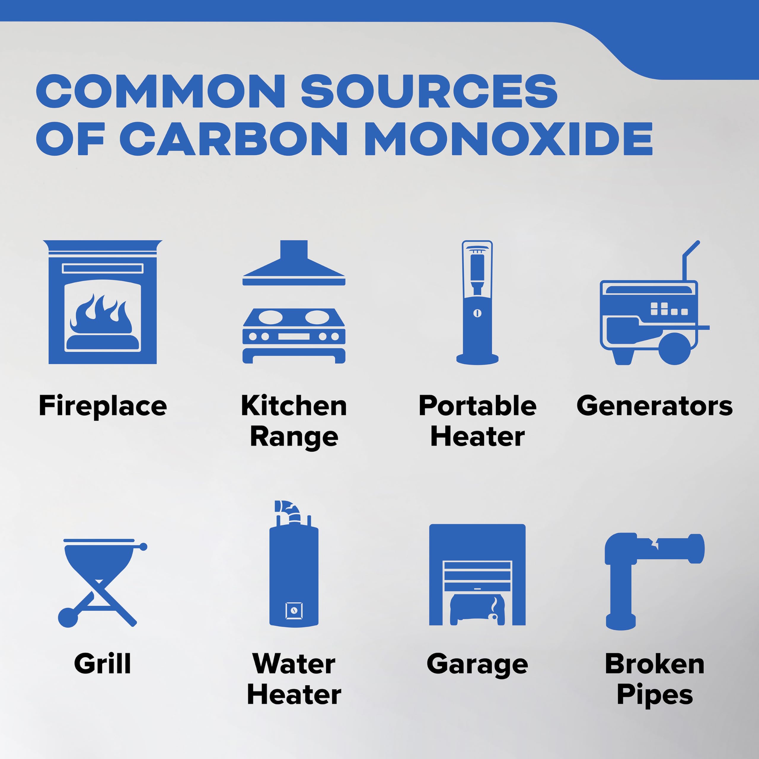 Kidde Carbon Monoxide Detector, Propane, Natural, Methane, & Explosive Gas Alarm, Plug-In Wall with 9-Volt Battery Backup, Digital LED Display - Image 12