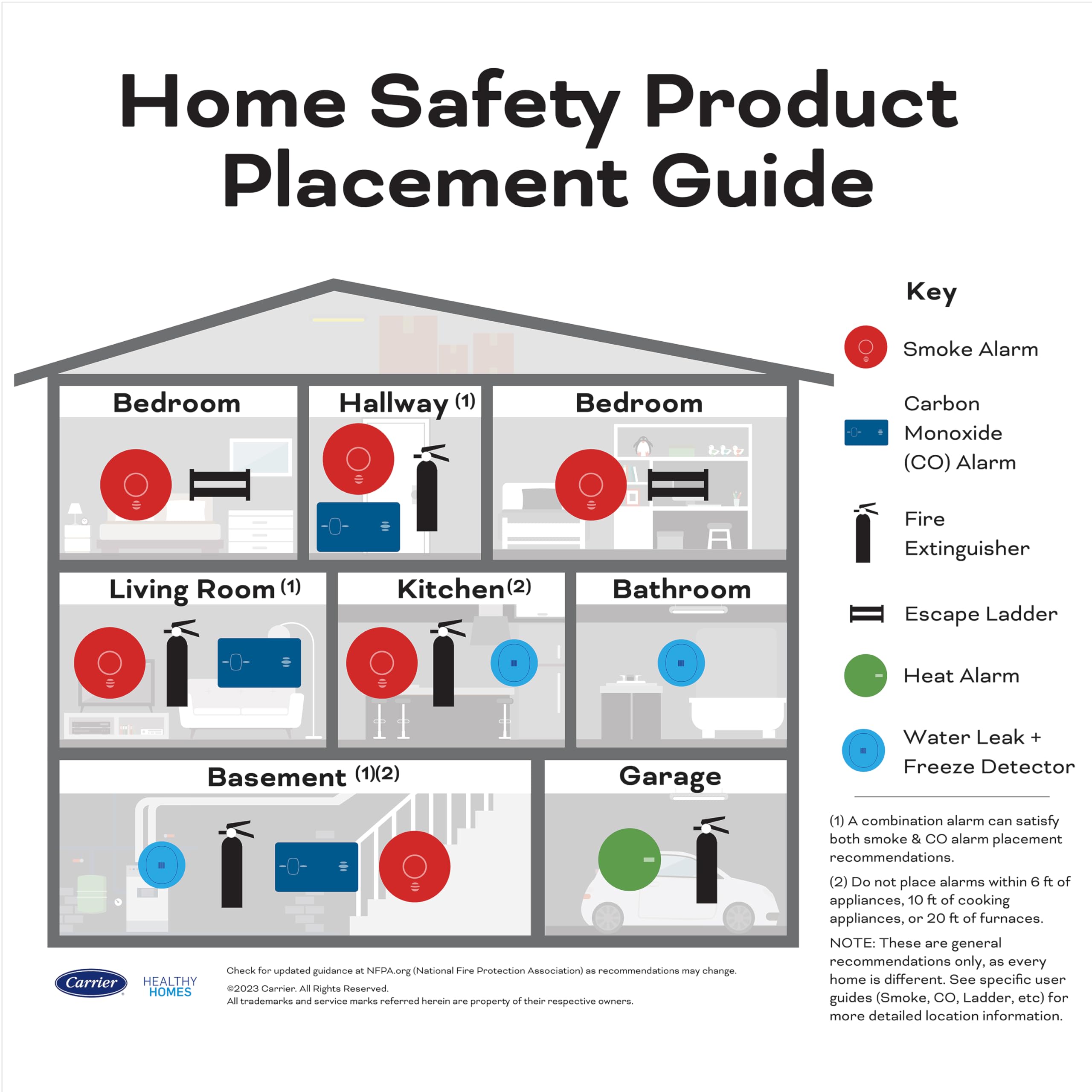 Kidde Kitchen Fire Extinguishers for Home & Office Use, 2 Pack: One 1-A:10-B:C and One Specialty Kitchen Extinguisher, Wall Mount & Strap Brackets Included - Image 14