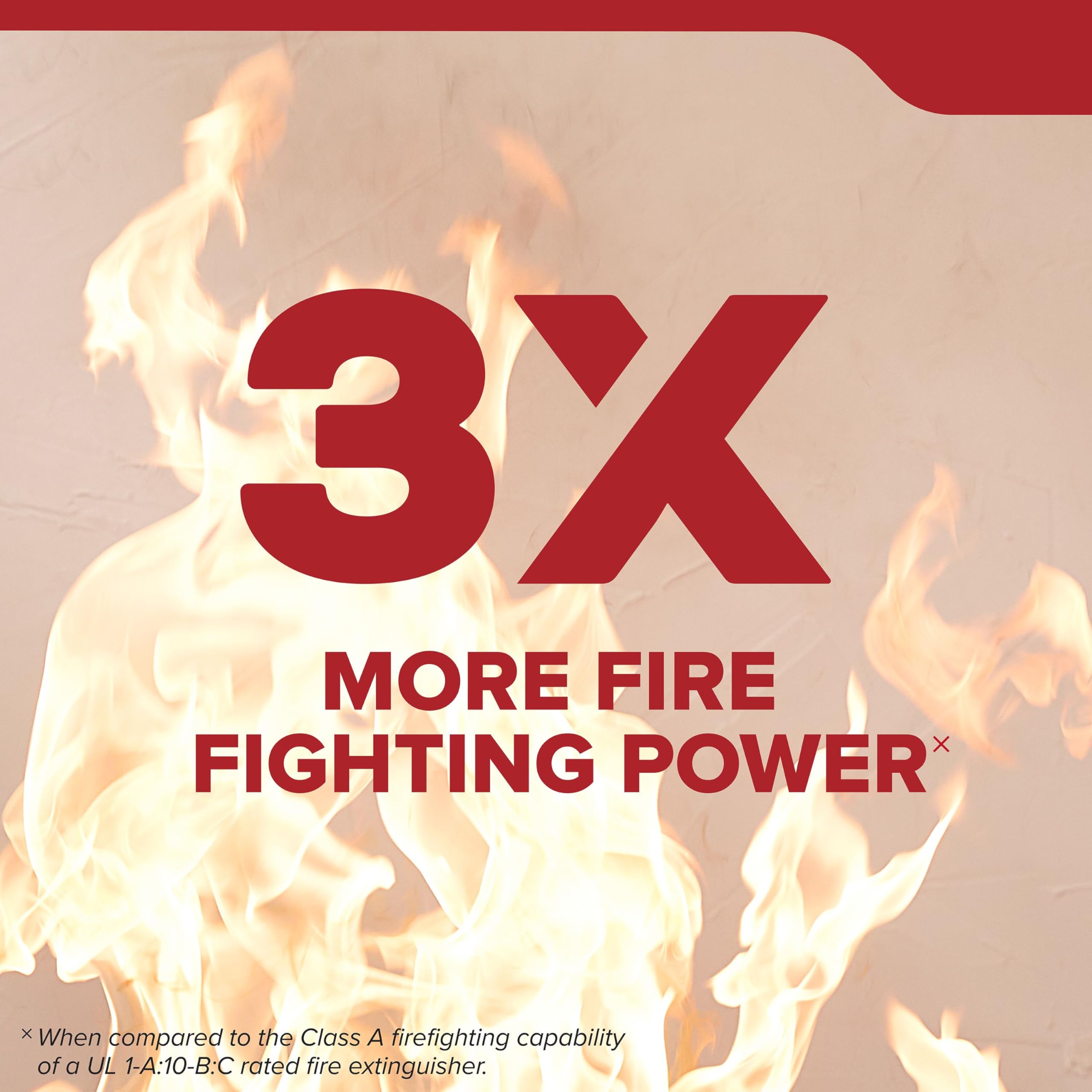 Kidde Multipurpose Fire Extinguisher for Home, Office, Dorm, Residential 3A40BC - Image 3