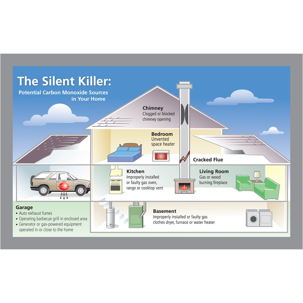 Kidde Nighthawk Battery Powered Carbon Monoxide Alarm with Digital Display - Image 3