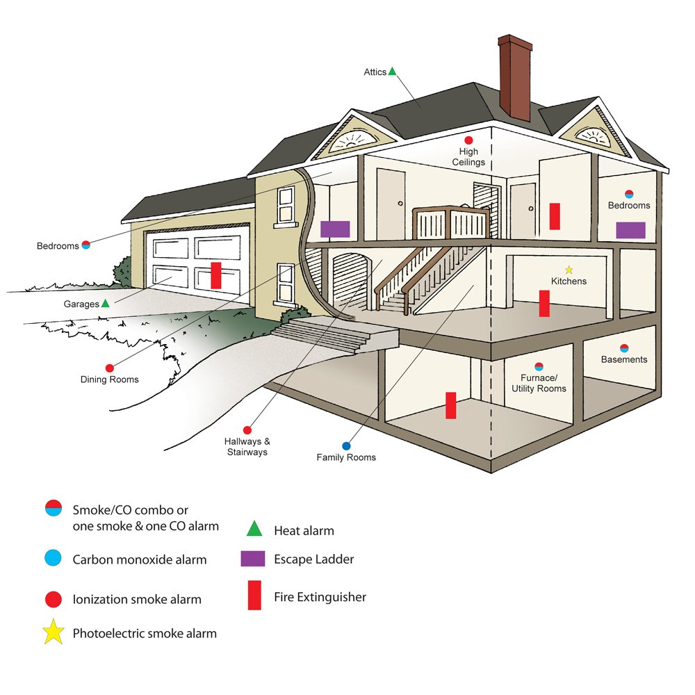 Kidde Nighthawk Battery Powered Carbon Monoxide Alarm with Digital Display - Image 4