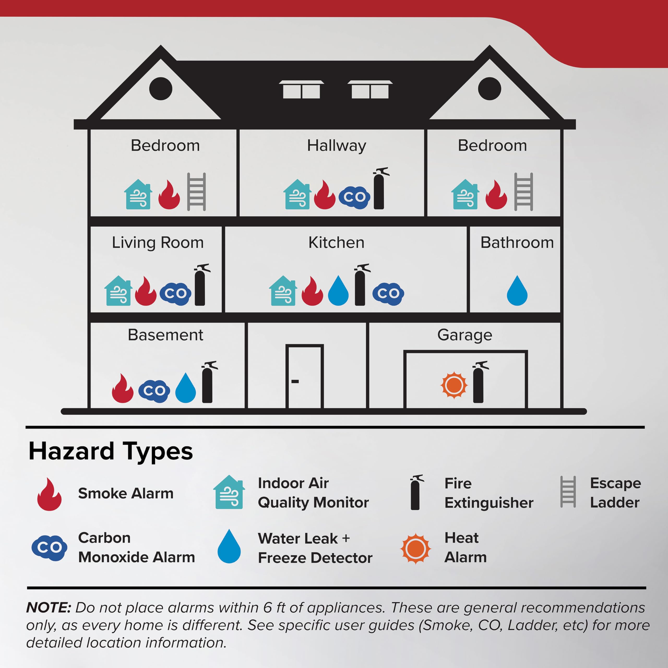 Kidde Smoke Detector, AA Battery Operated, Compact Size, LED Status Light, 85 dB Alarm, 4-inches, 10SDR - Image 11