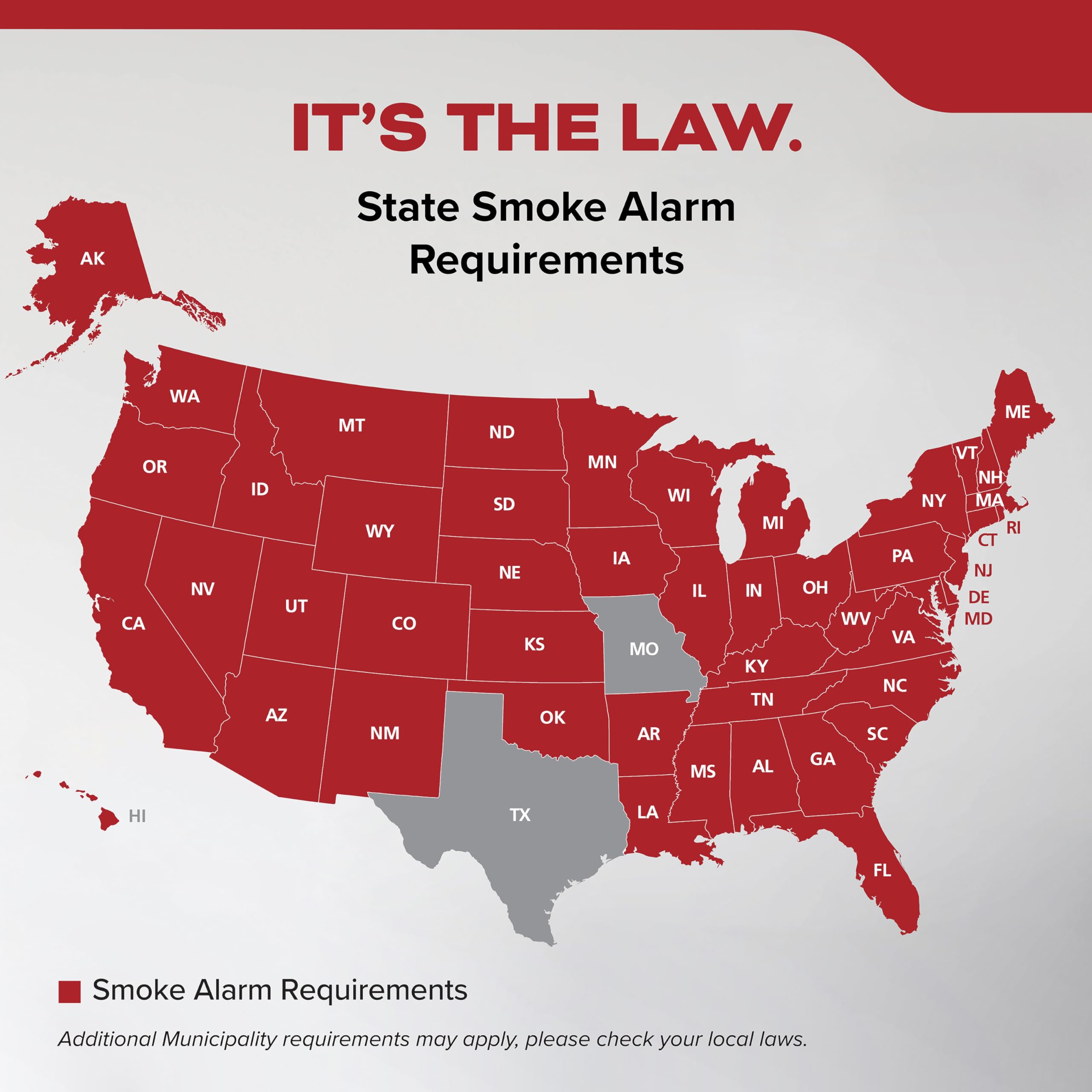 Kidde Smoke Detector, AA Battery Powered LED Status Lights, 85 dB Alarm, 5-inches, 20SDR, 1 Pack - Image 11